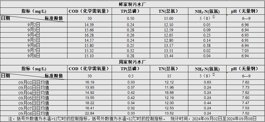 2024年9月9日至2024年9月15日